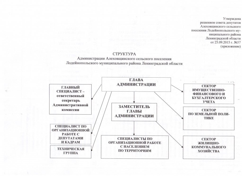 Изображения.